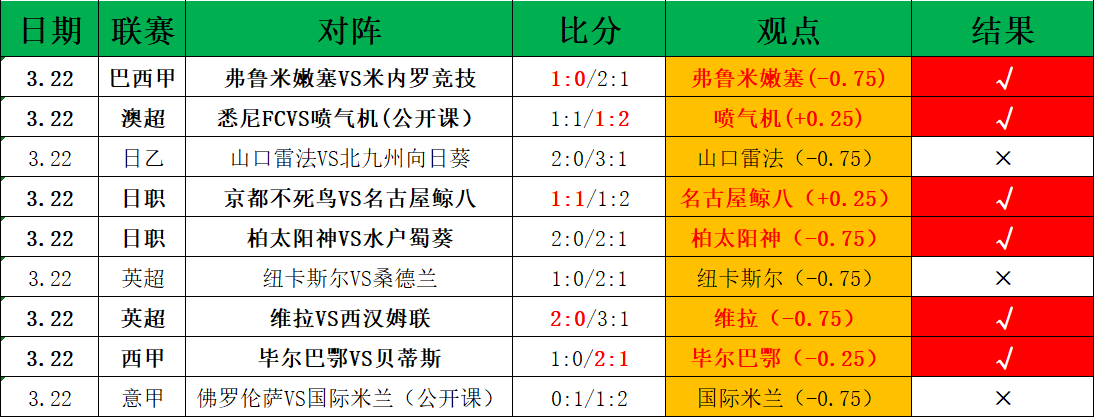意甲联赛,连胜关键,专家质合分,广州马会,赛程安排,赛马赛事,马匹资料,会员服务