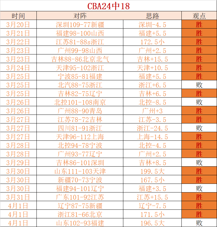 猛龙对决热,总分预测及,专家分析,广州马会,赛程安排,赛马赛事,马匹资料,会员服务