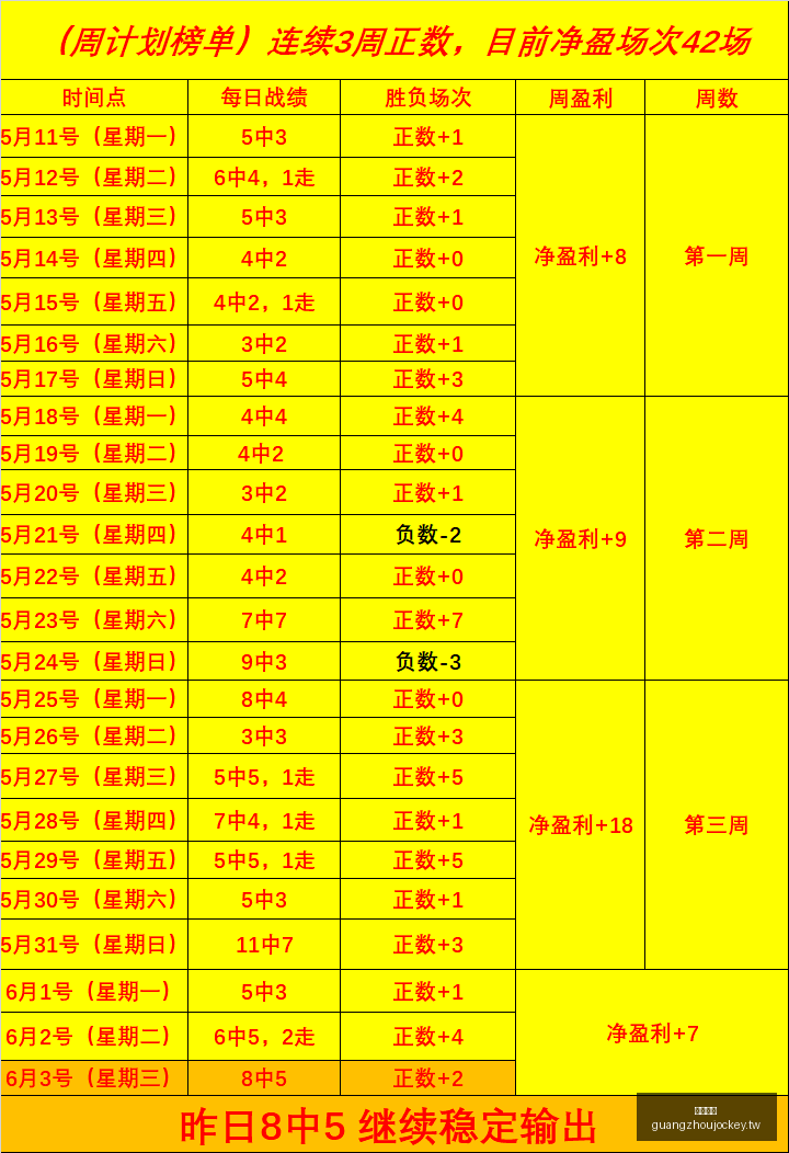 国际友谊赛,盘点,早场精选攻,广州马会,赛程安排,赛马赛事,马匹资料,会员服务