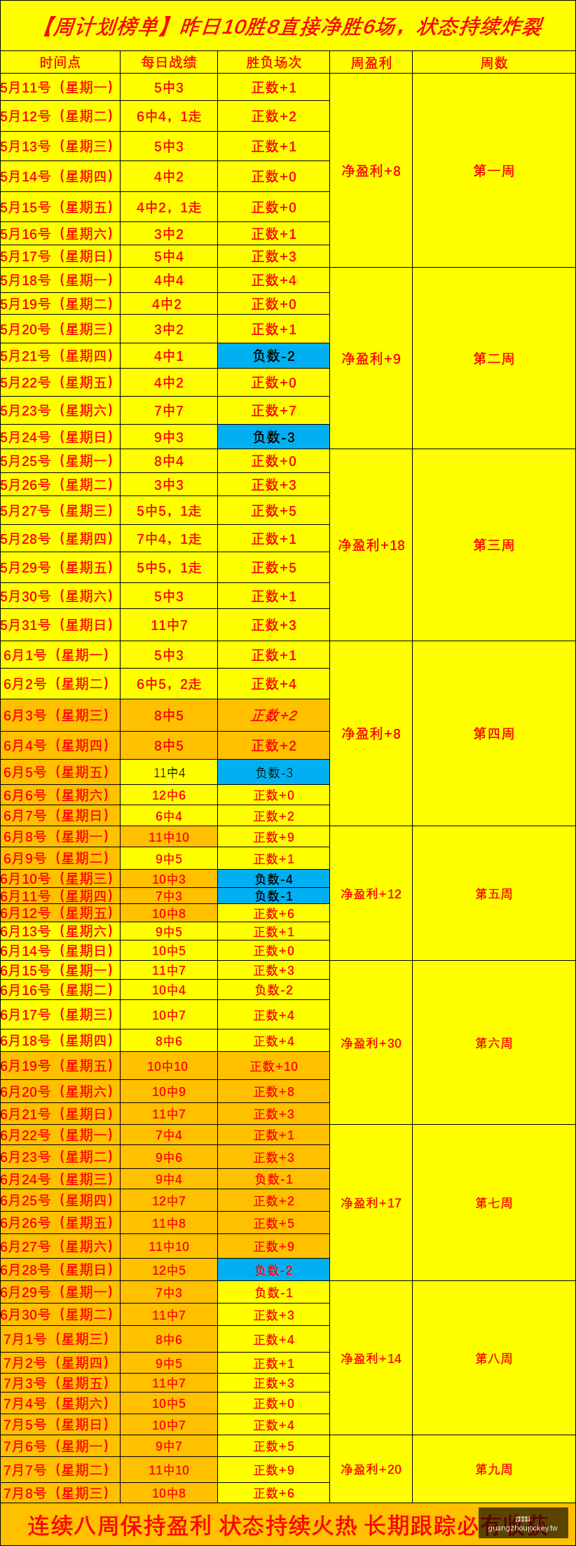 年选秀,快船队签下,法国新星恩,广州马会,赛程安排,赛马赛事,马匹资料,会员服务
