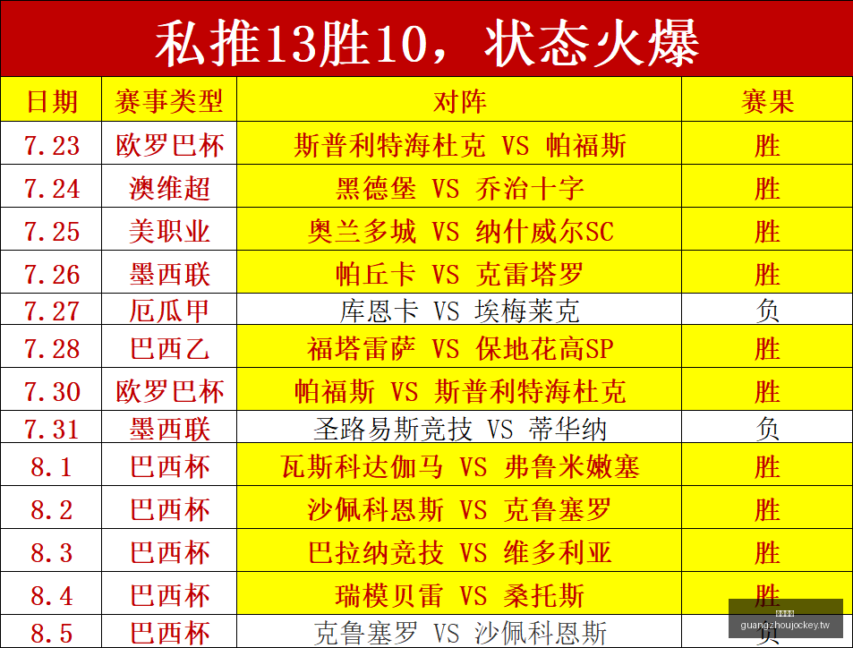 广州马会,赛程安排,赛马赛事,广州马会,赛程安排,赛马赛事,马匹资料,会员服务