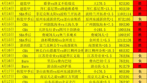 利物浦欧冠英超双赢，萨拉赫领跑金球奖赔率